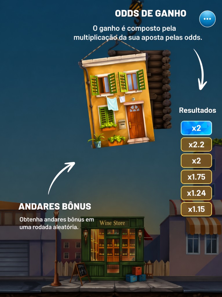 Infográfico Tower Rush: odds de ganho e andares bônus em rodada aleatória